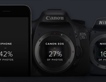 L’iPhone è la “fotocamera” più popolare su Flickr