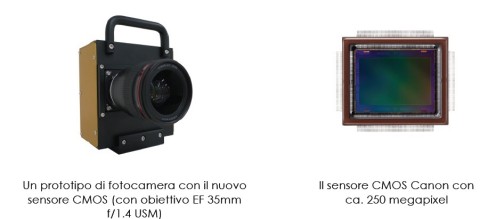 CANON SVILUPPA UN SENSORE CMOS APS-H DA CIRCA 250 MEGAPIXEL