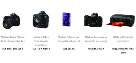 Canon vince cinque premi ai TIPA Awards 2016